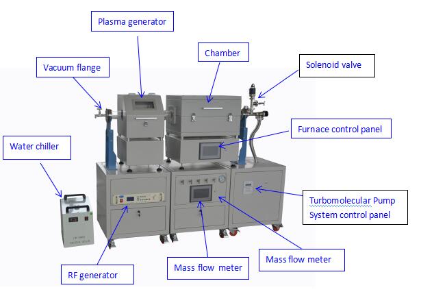 ISO 1000KW Plasma Enhanced Chemical Vapor Deposition System