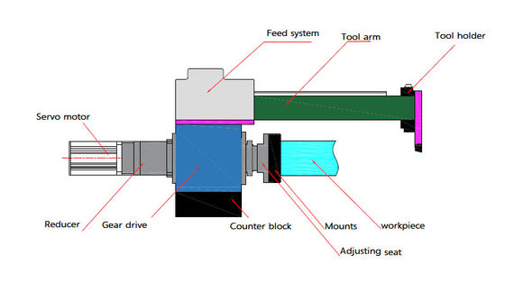 XDEM LTZD50 Shaft End Lathe Auto Welding Machining Thread Making